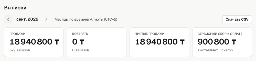 Блок «Выписки»: переключатель месяца, кнопка «Скачать CSV» и четыре итога за месяц